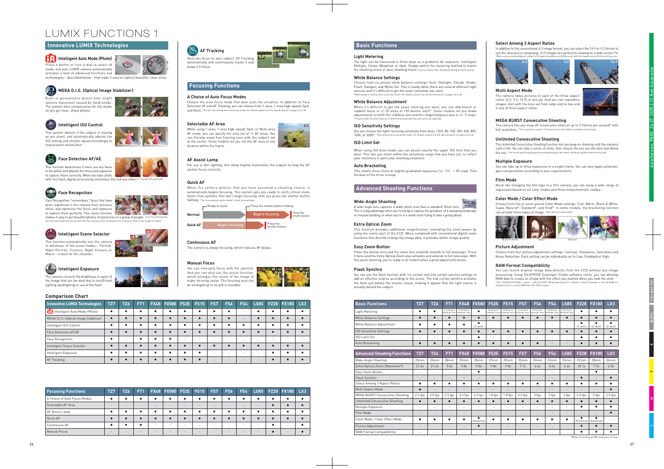Panasonic DMC-FS25 User Manual | Page 14 / 22