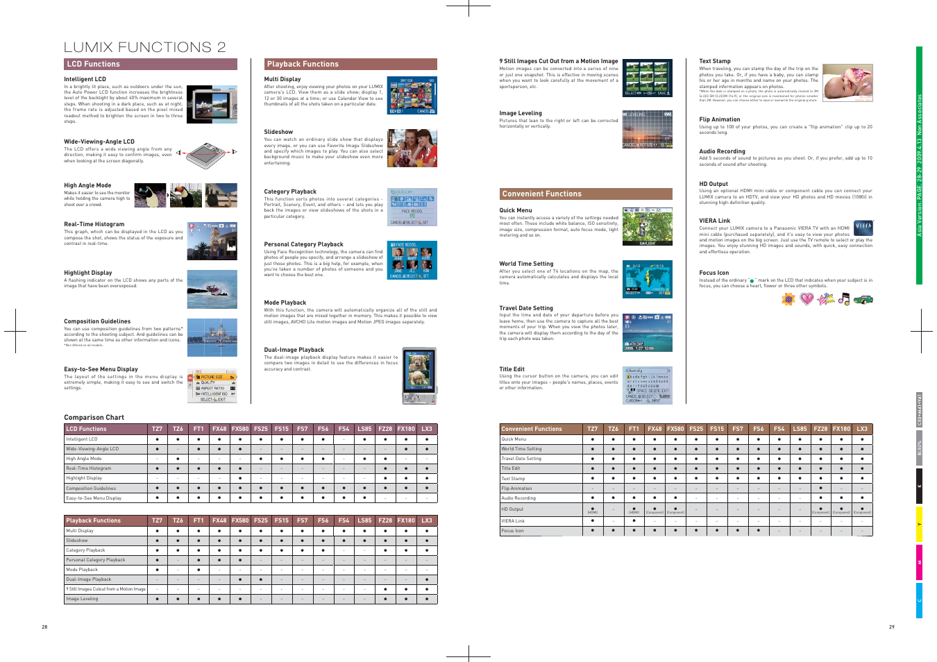 Panasonic DMC-FS25 User Manual | Page 15 / 22