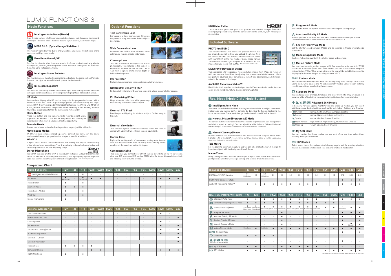 Panasonic DMC-FS25 User Manual | Page 16 / 22