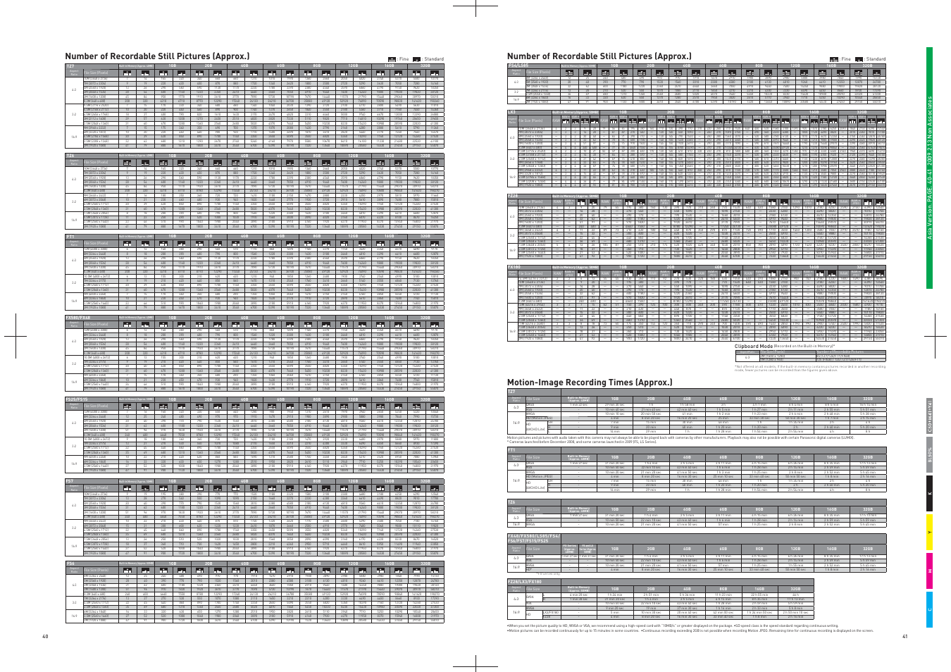 Number of recordable still pictures (approx.), Motion-image recording times (approx.) | Panasonic DMC-FS25 User Manual | Page 21 / 22