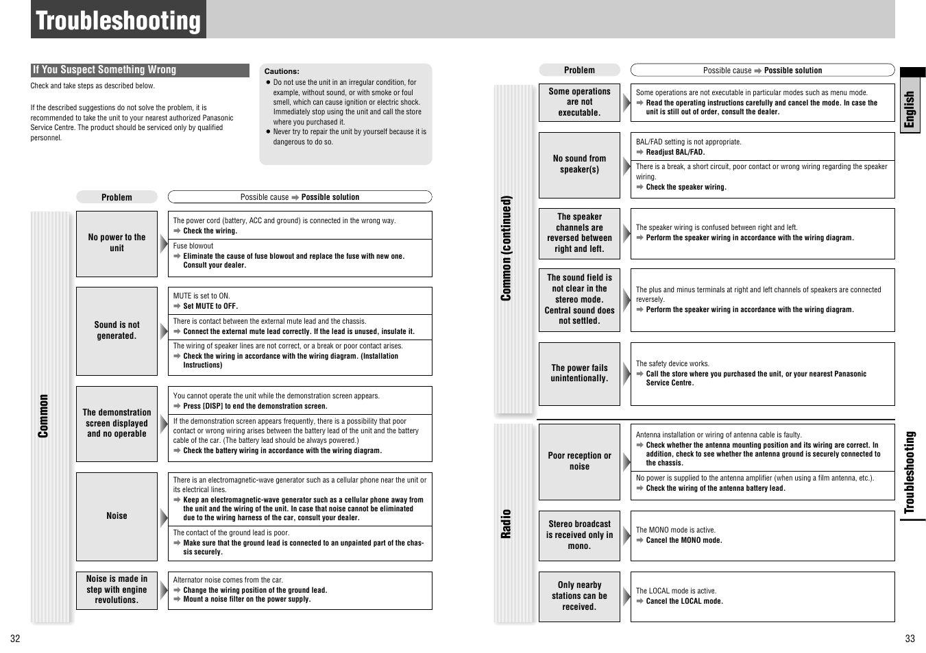 Troubleshooting, English, Common (continued) radio | Tr oubleshooting, Common | Panasonic CQ-C7300N User Manual | Page 17 / 22