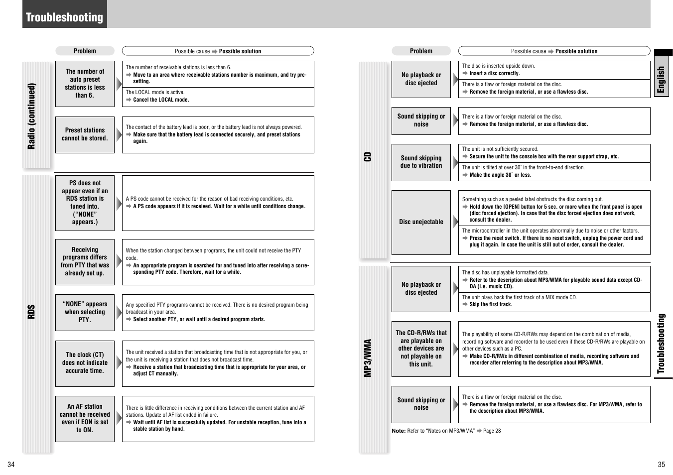 Troubleshooting, English, Cd mp3/wma | Tr oubleshooting, Radio (continued) rds | Panasonic CQ-C7300N User Manual | Page 18 / 22
