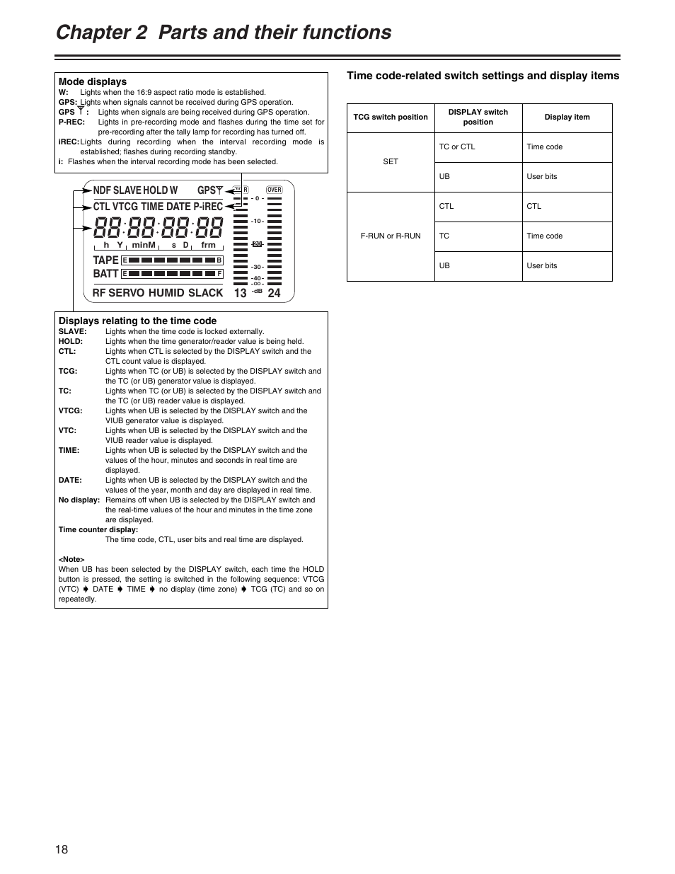 Chapter 2 parts and their functions, Tape, Batt | Ctl rf servo humid slack, Vtcg time date p-irec slave hold w gps | Panasonic AJ- E User Manual | Page 18 / 108