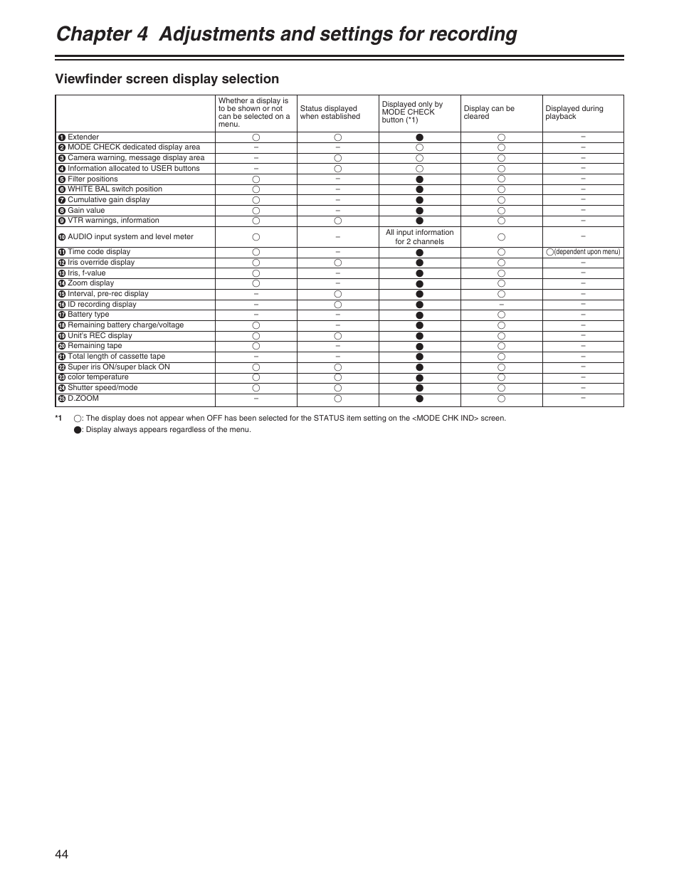 Chapter 4 adjustments and settings for recording, Viewfinder screen display selection | Panasonic AJ- E User Manual | Page 44 / 108