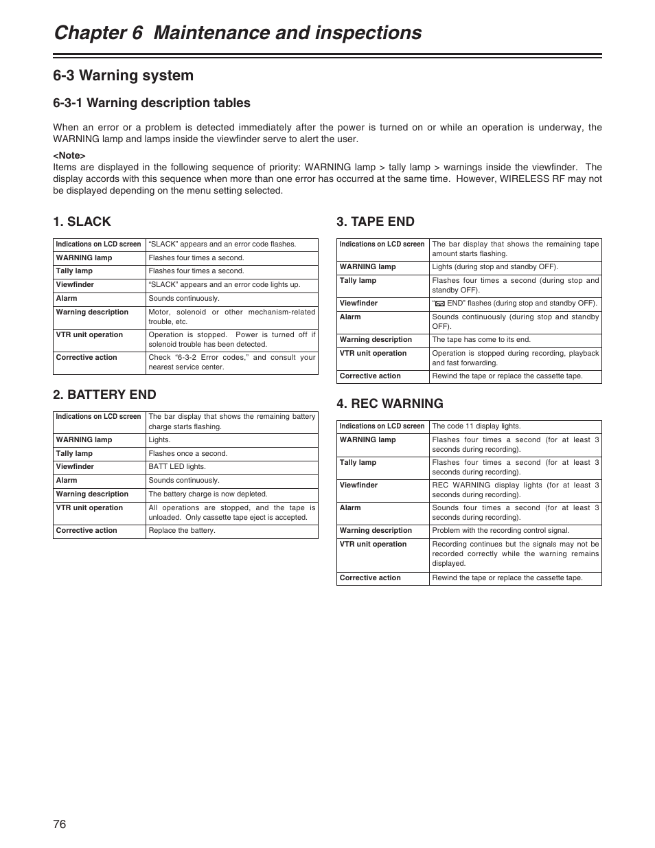 Chapter 6 maintenance and inspections, 3 warning system, 3-1 warning description tables | Slack, Rec warning 2. battery end 3. tape end | Panasonic AJ- E User Manual | Page 76 / 108