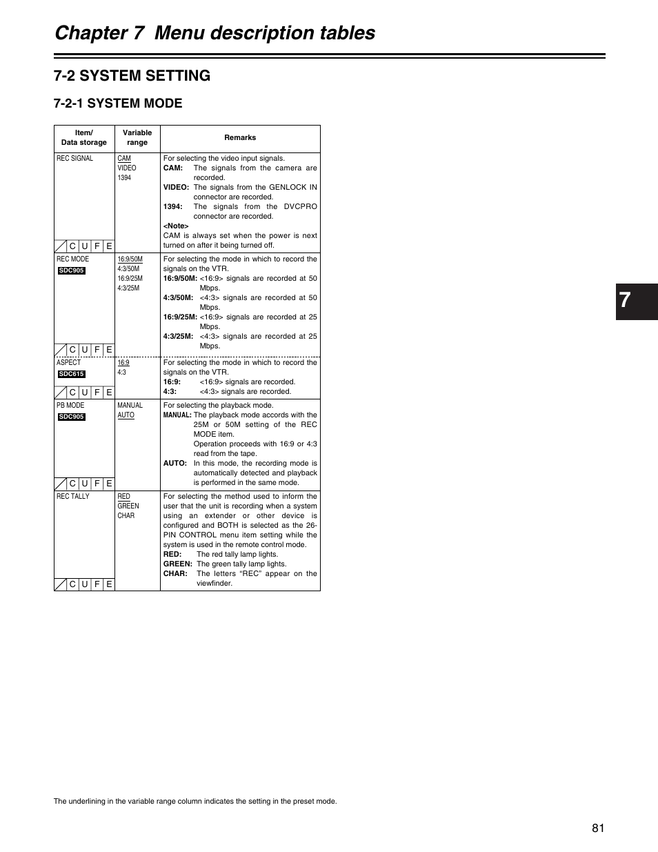 Chapter 7 menu description tables, 2 system setting, 2-1 system mode | Panasonic AJ- E User Manual | Page 81 / 108