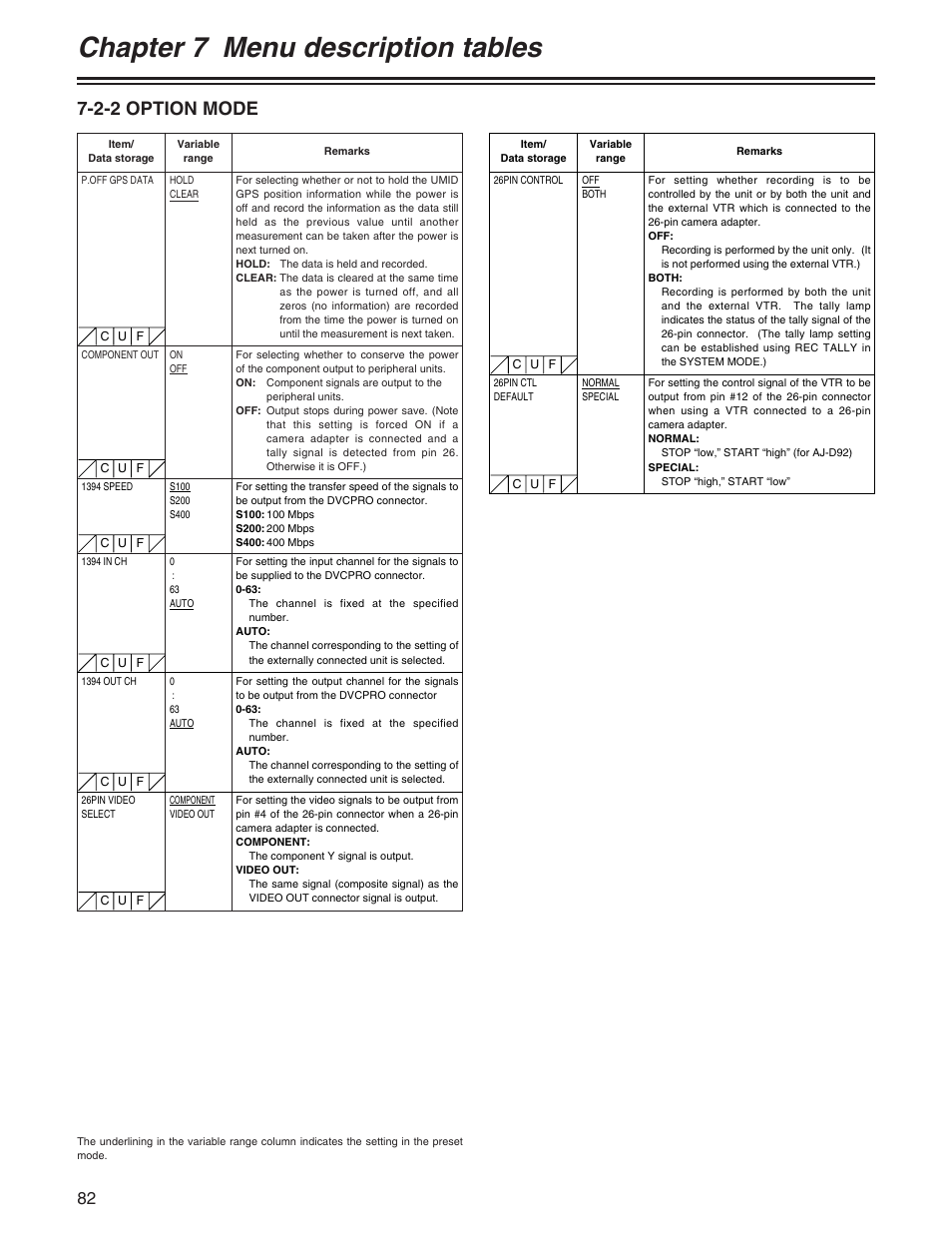 Chapter 7 menu description tables, 2-2 option mode | Panasonic AJ- E User Manual | Page 82 / 108