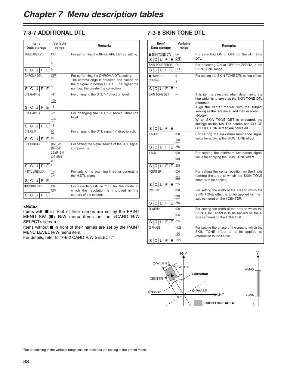 Chapter 7 menu description tables, 3-7 additional dtl, 3-8 skin tone dtl | R-y b-y | Panasonic AJ- E User Manual | Page 88 / 108