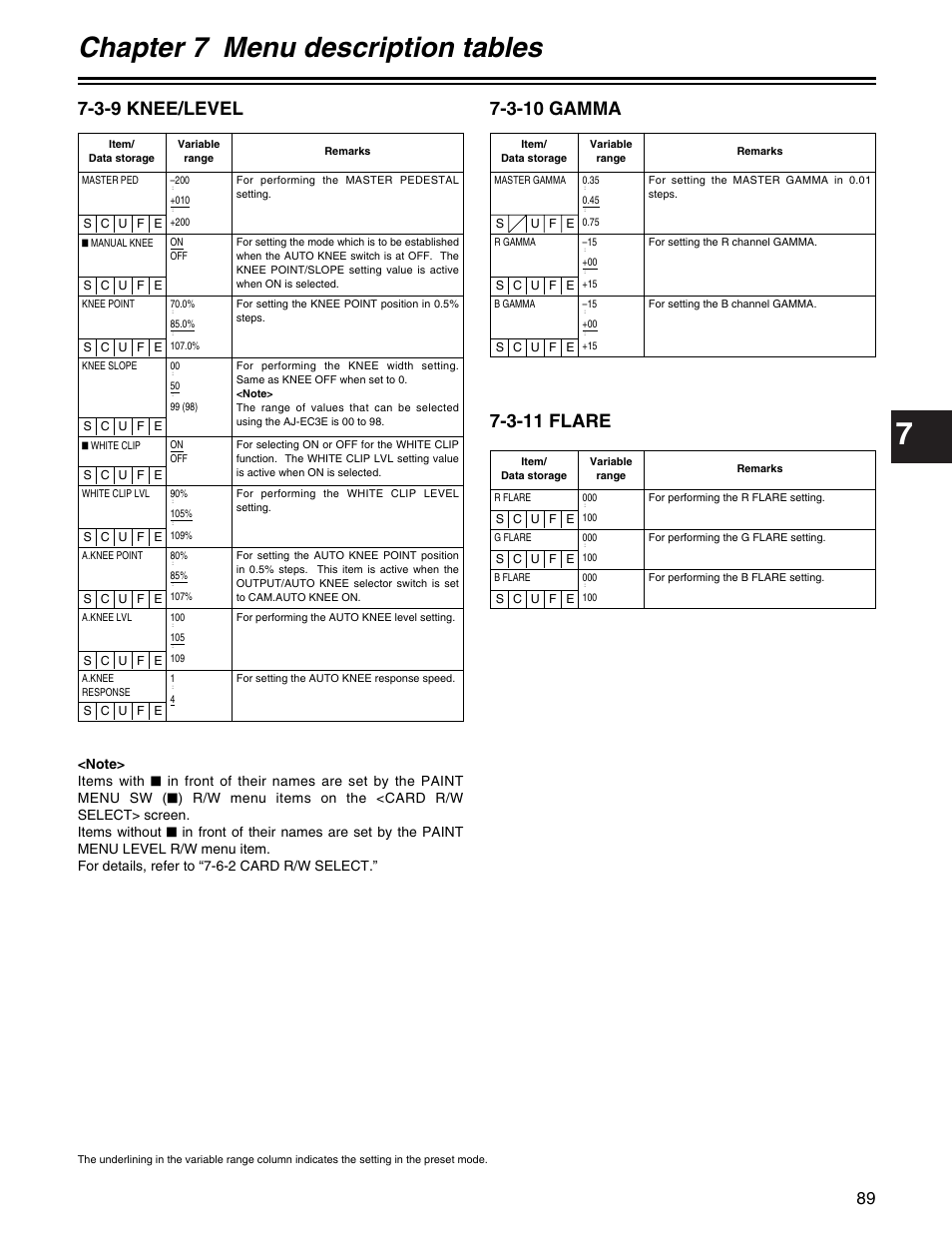 Chapter 7 menu description tables, 3-9 knee/level, 3-11 flare | 3-10 gamma | Panasonic AJ- E User Manual | Page 89 / 108