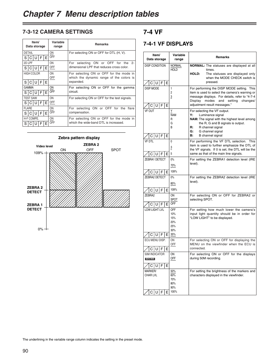 Chapter 7 menu description tables, 4 vf, 3-12 camera settings | 4-1 vf displays | Panasonic AJ- E User Manual | Page 90 / 108