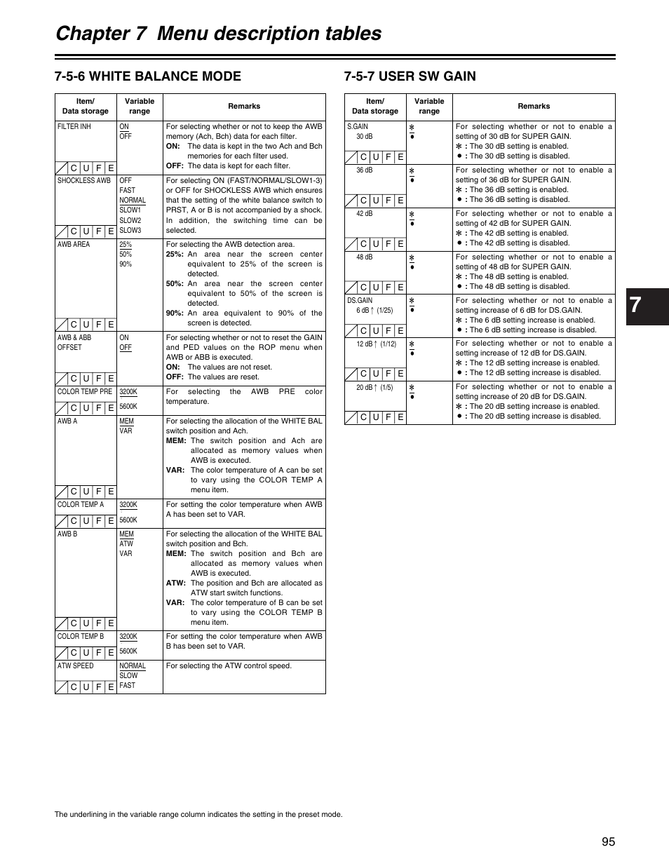 Chapter 7 menu description tables, 5-6 white balance mode, 5-7 user sw gain | Panasonic AJ- E User Manual | Page 95 / 108