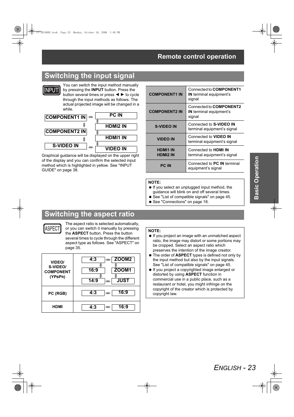 Switching the input signal, Switching the aspect ratio, Remote control operation | Nglish, Basic op eratio n | Panasonic PT-AE1000U User Manual | Page 23 / 56