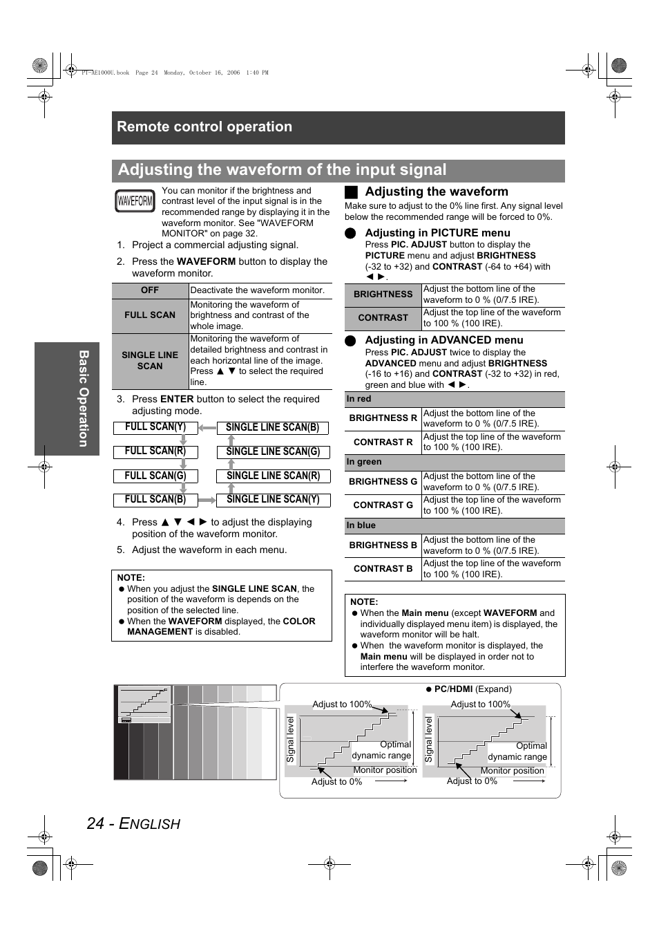 24 - e, Adjusting the waveform of the input signal, Remote control operation | Nglish, Basic op eratio n, Jadjusting the waveform | Panasonic PT-AE1000U User Manual | Page 24 / 56