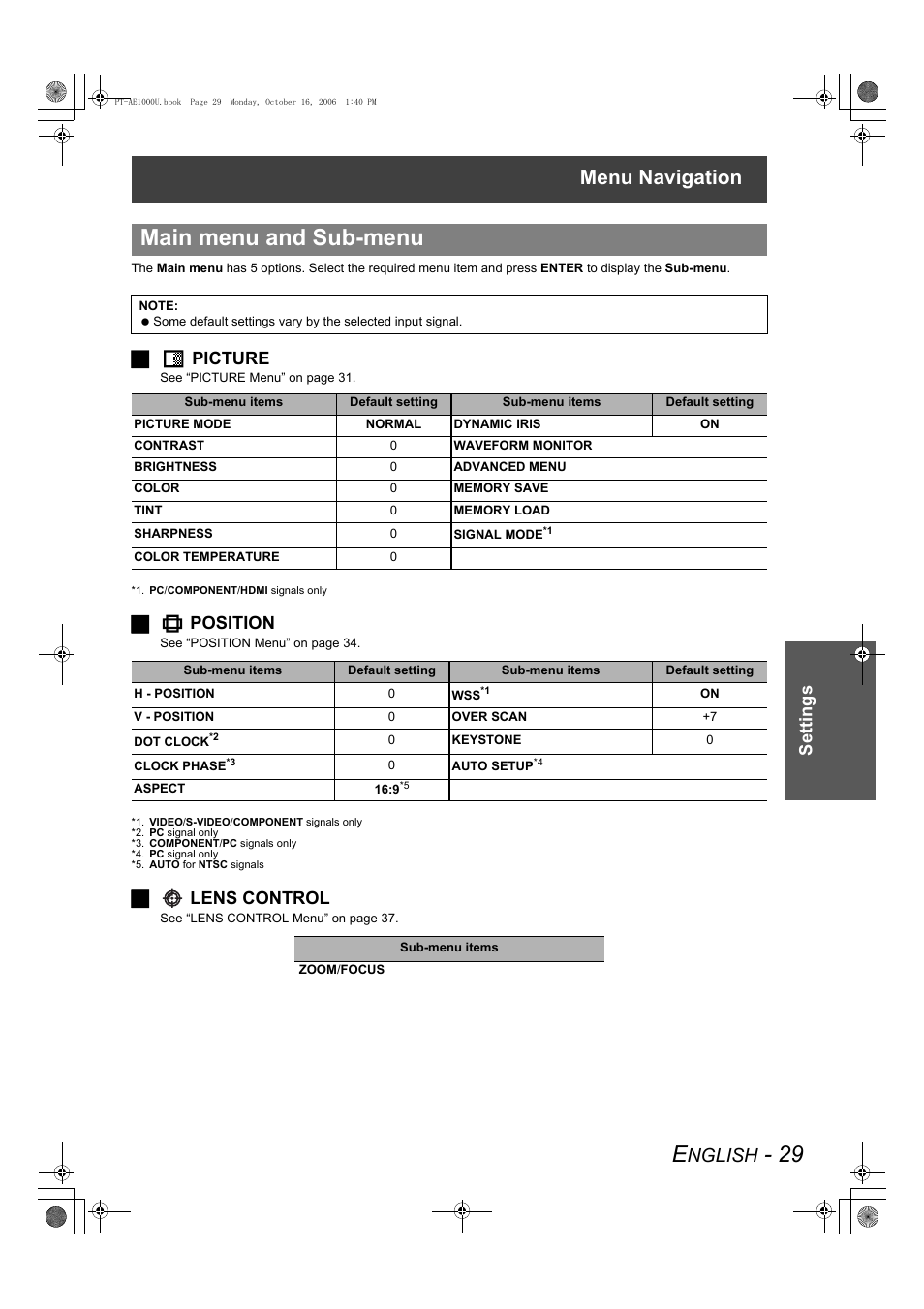 Main menu and sub-menu, Menu navigation, Nglish | Settings, Jpicture, Jposition, Jlens control | Panasonic PT-AE1000U User Manual | Page 29 / 56