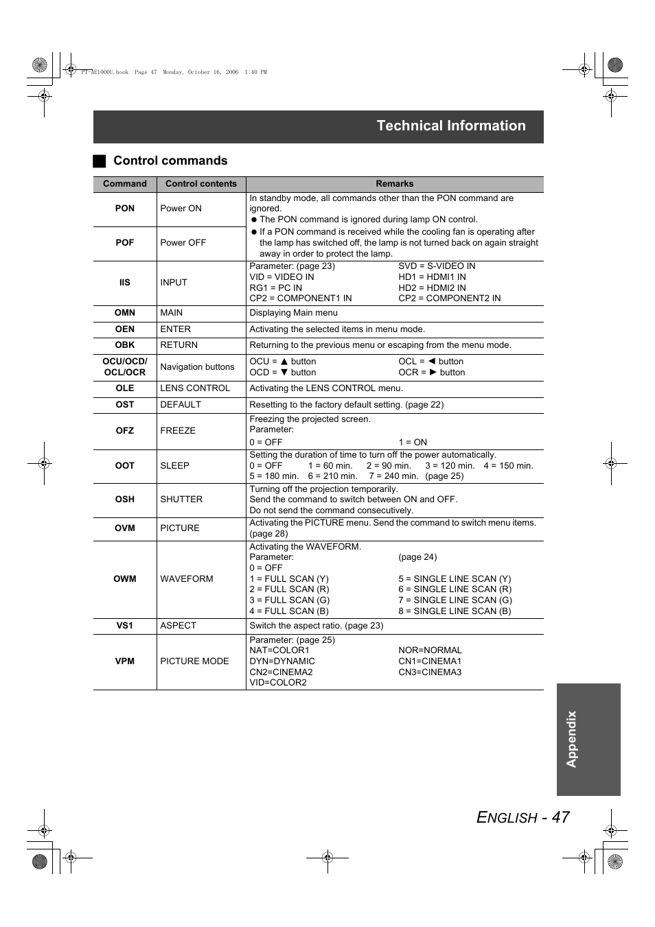 Technical information, Nglish, Appendix j control commands | Panasonic PT-AE1000U User Manual | Page 47 / 56
