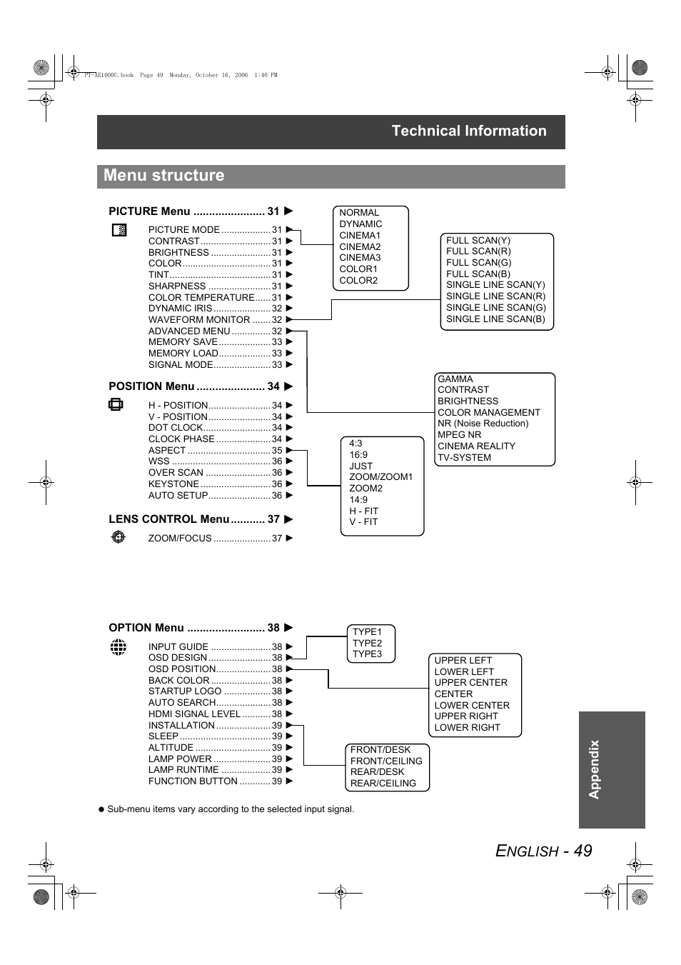 Menu structure, Technical information, Nglish | Panasonic PT-AE1000U User Manual | Page 49 / 56
