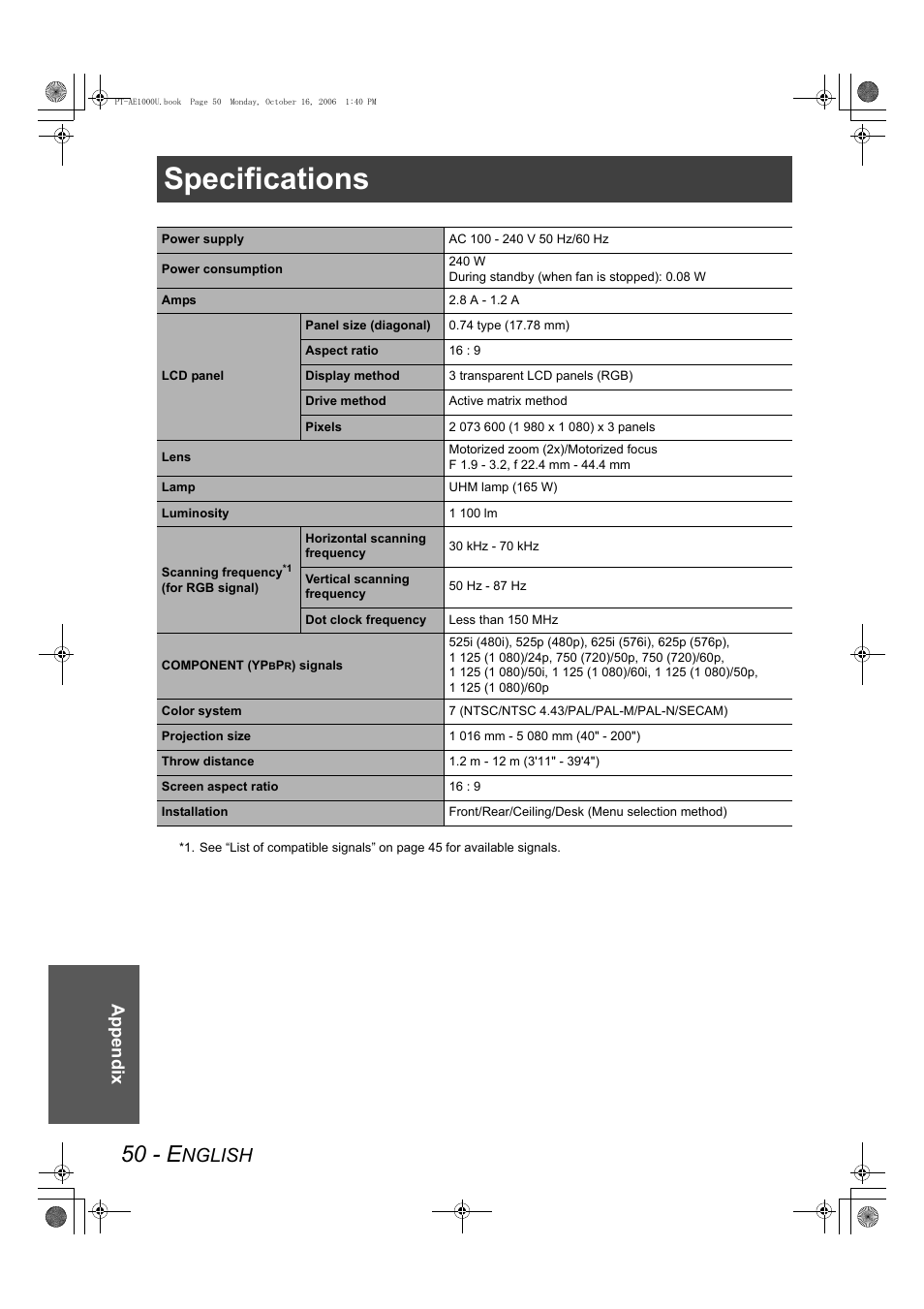 Specifications, 50 - e, Nglish | Appendix | Panasonic PT-AE1000U User Manual | Page 50 / 56
