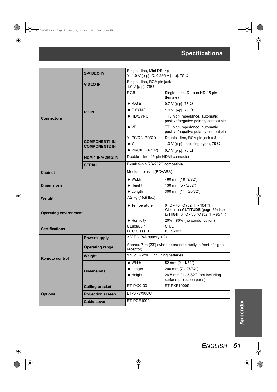 Specifications, Nglish, Appendix | Panasonic PT-AE1000U User Manual | Page 51 / 56