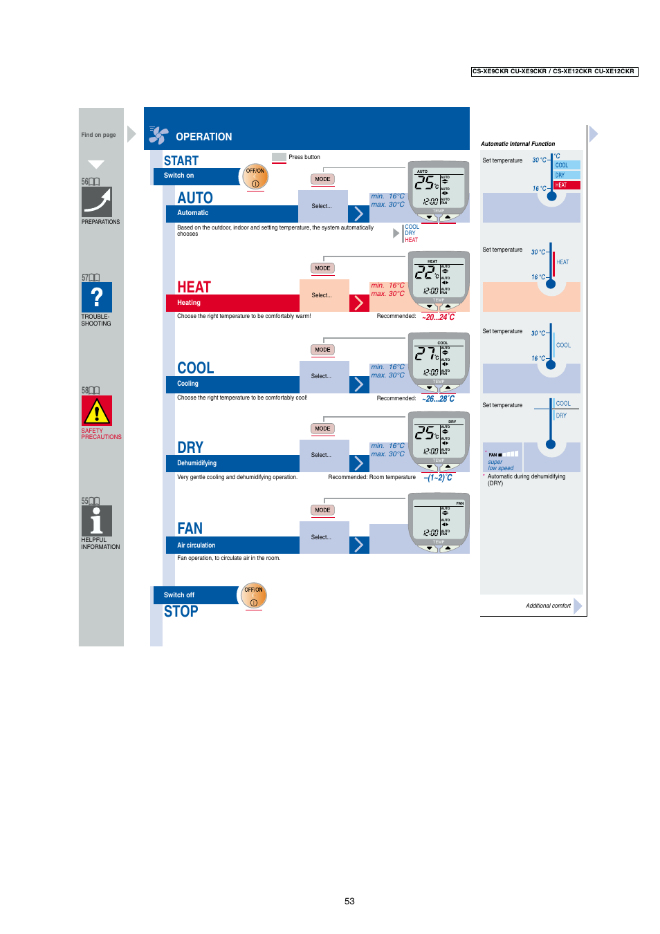 Auto, Heat, Cool | Stop, Start, Operation, 20 ˚c ~ 26 ˚c, 1~ 2)˚c | Panasonic CU-XE12CKR User Manual | Page 2 / 8