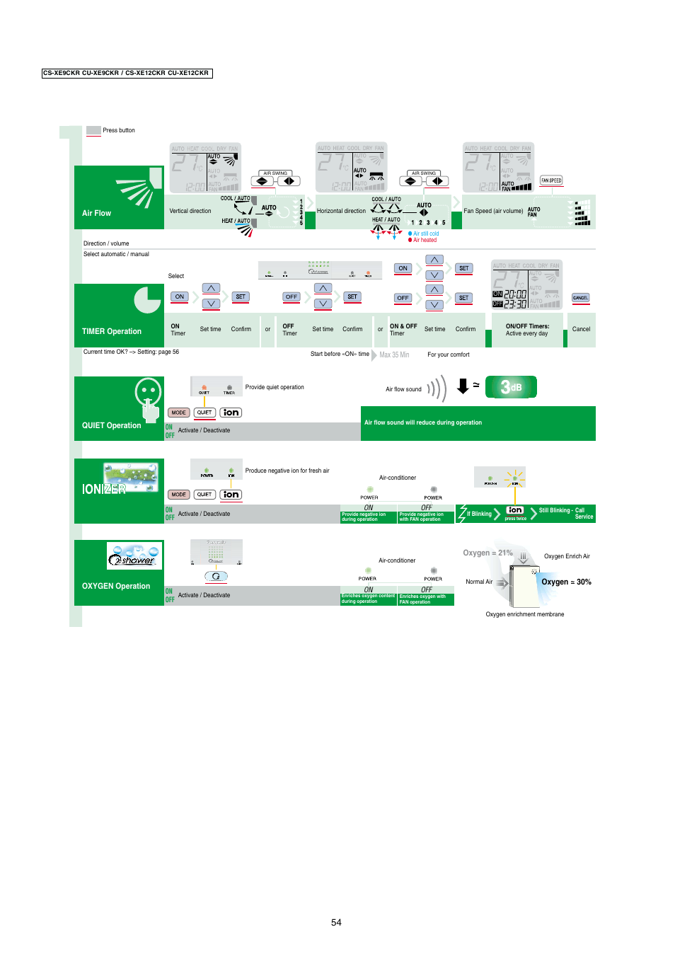 Panasonic CU-XE12CKR User Manual | Page 3 / 8