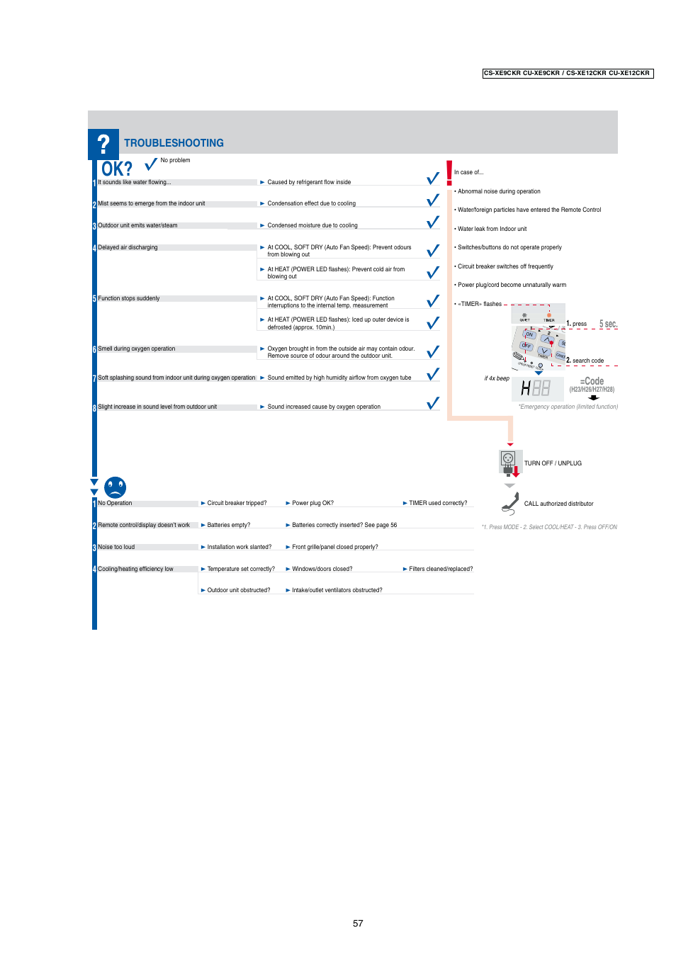 Troubleshooting, 5 sec, Code | Panasonic CU-XE12CKR User Manual | Page 6 / 8