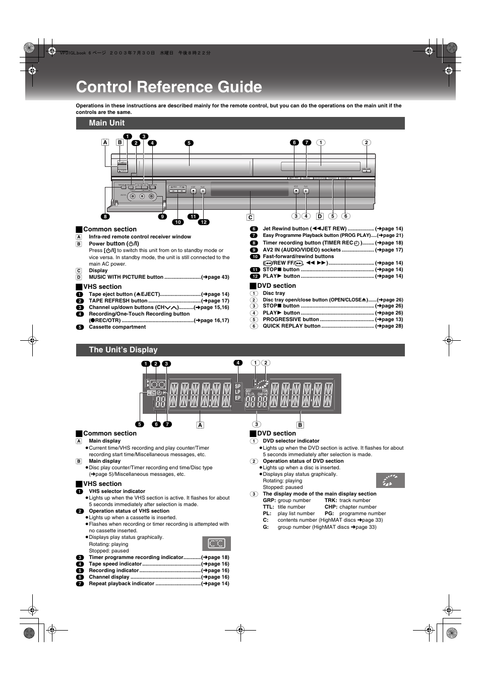 Control reference guide, Main unit the unit’s display, Main unit | The unit’s display, A] [b | Panasonic NV-VP31 User Manual | Page 6 / 52
