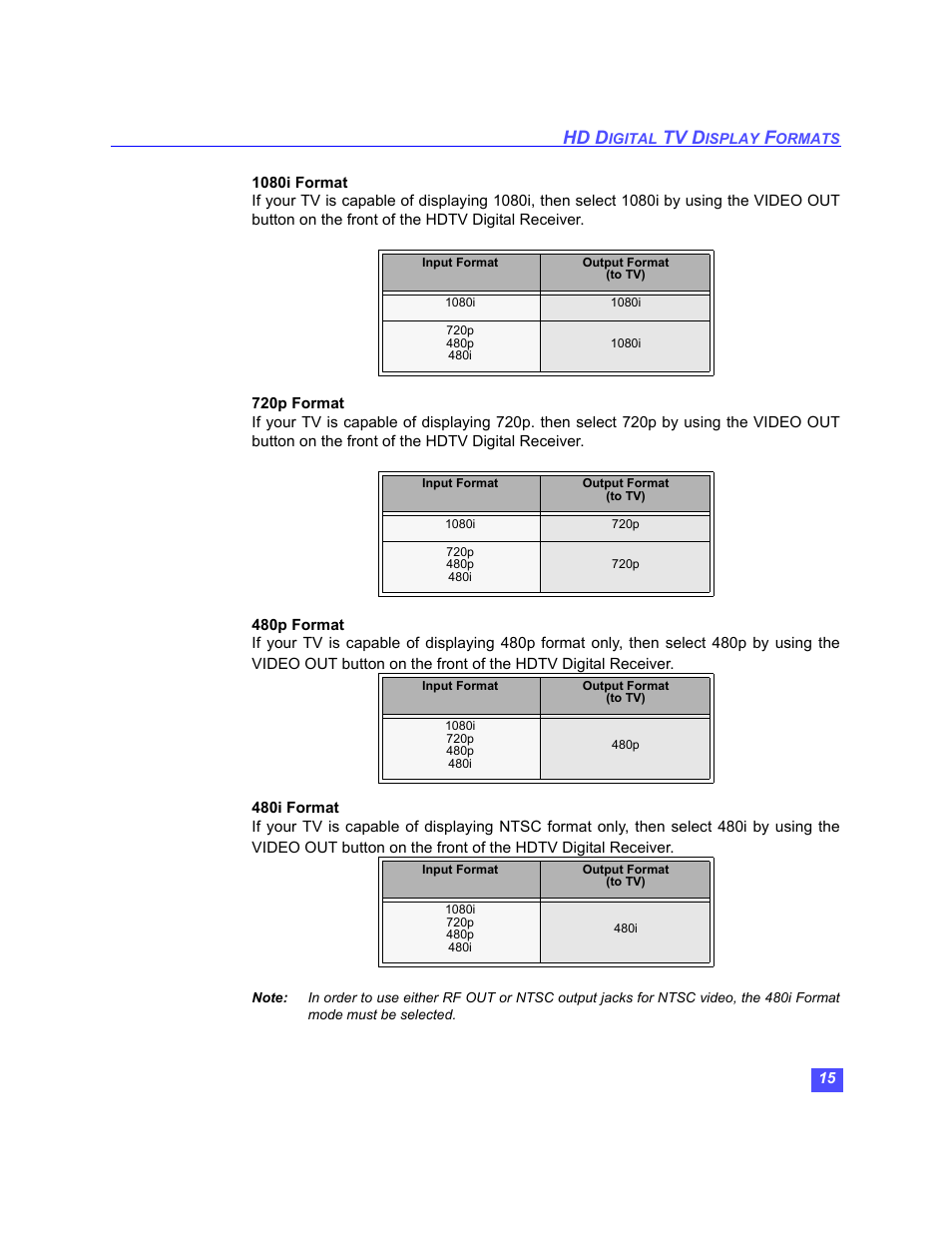 Hd d, Tv d | Panasonic TU-HDS20 User Manual | Page 16 / 101