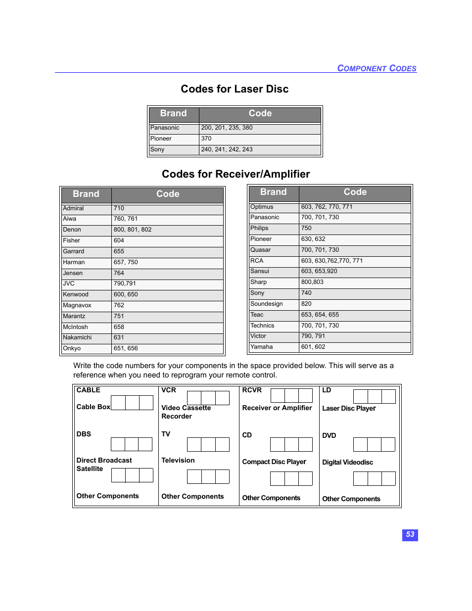 Codes for receiver/amplifier, Codes for laser disc, Brand code | Panasonic TU-HDS20 User Manual | Page 54 / 101