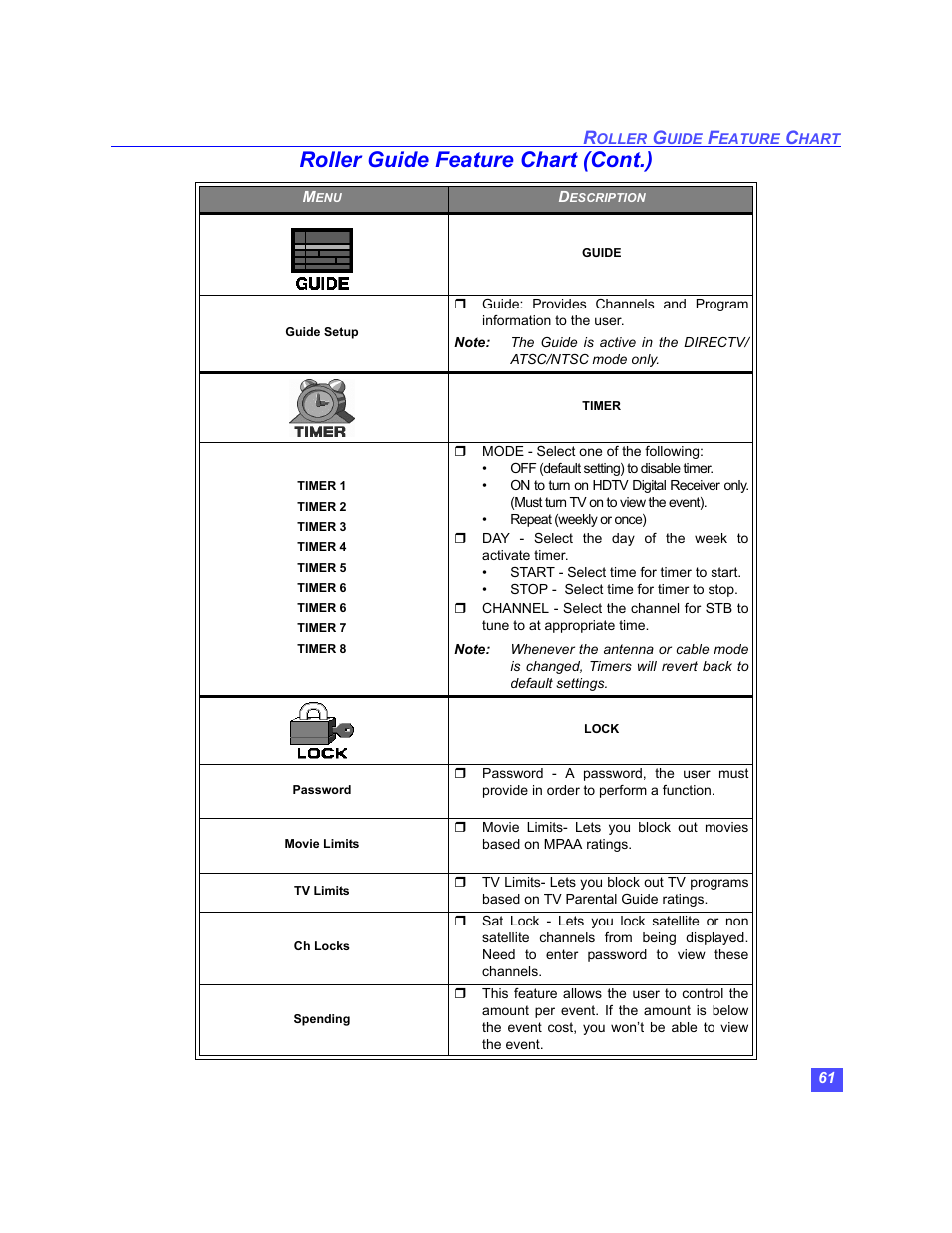 Roller guide feature chart (cont.) | Panasonic TU-HDS20 User Manual | Page 62 / 101