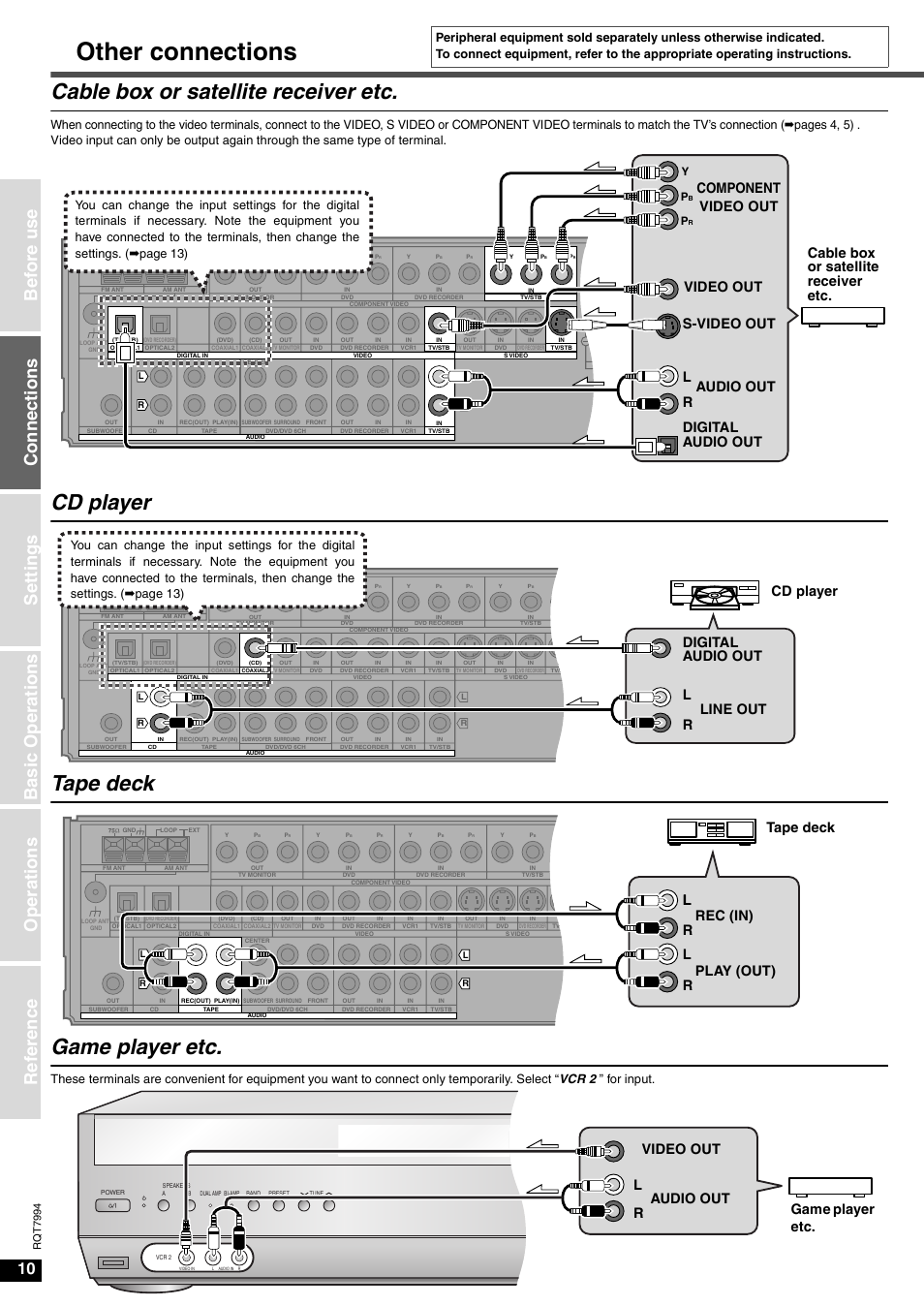 Other connections, Cable box or satellite receiver etc, Cd player tape deck game player etc | Conne ct ions, Rl video out component video out s-video out, Cd player line out digital audio out r l, Video out audio out r l game player etc | Panasonic SA-XR55 User Manual | Page 10 / 28