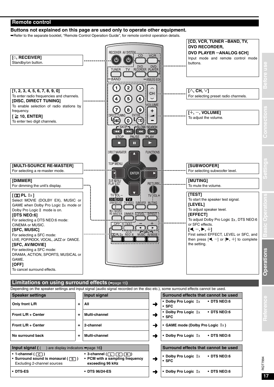 Remote control, Limitations on using surround effects | Panasonic SA-XR55 User Manual | Page 17 / 28