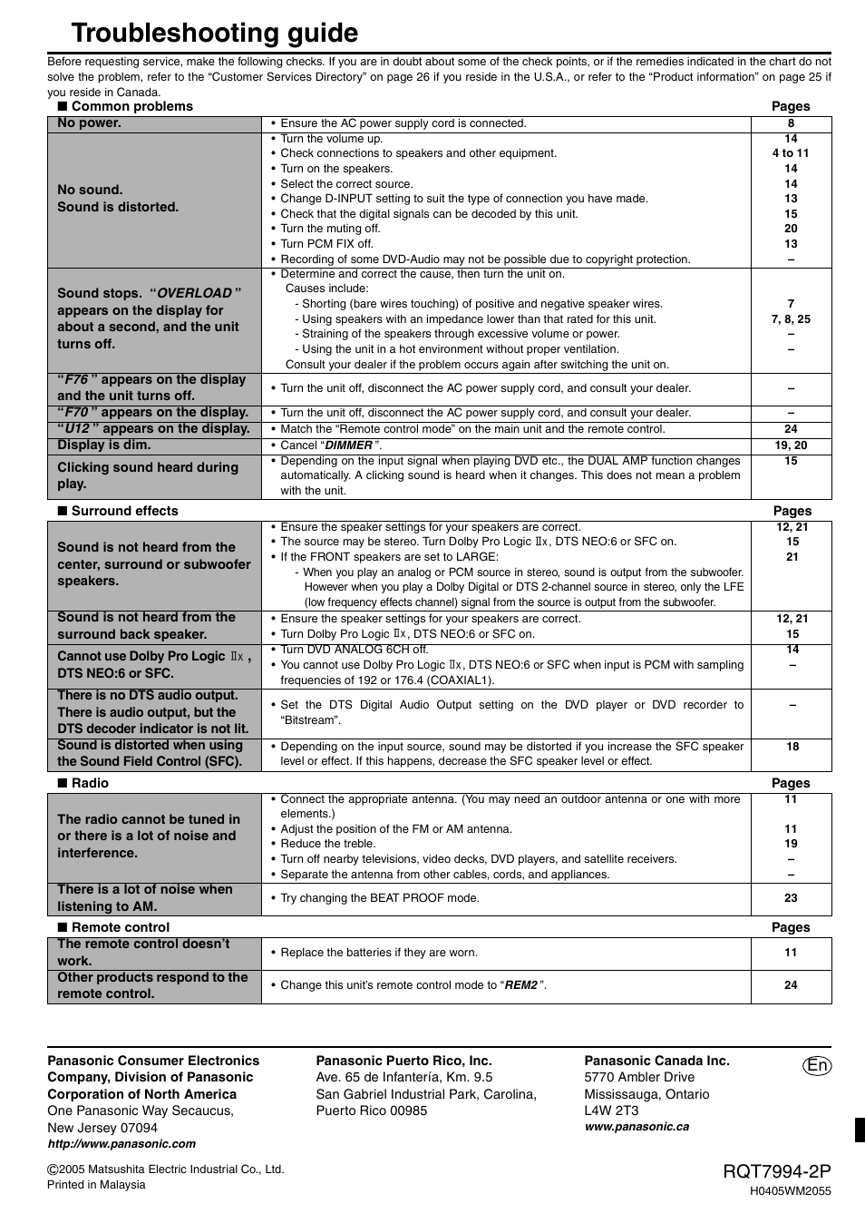 Troubleshooting guide | Panasonic SA-XR55 User Manual | Page 28 / 28