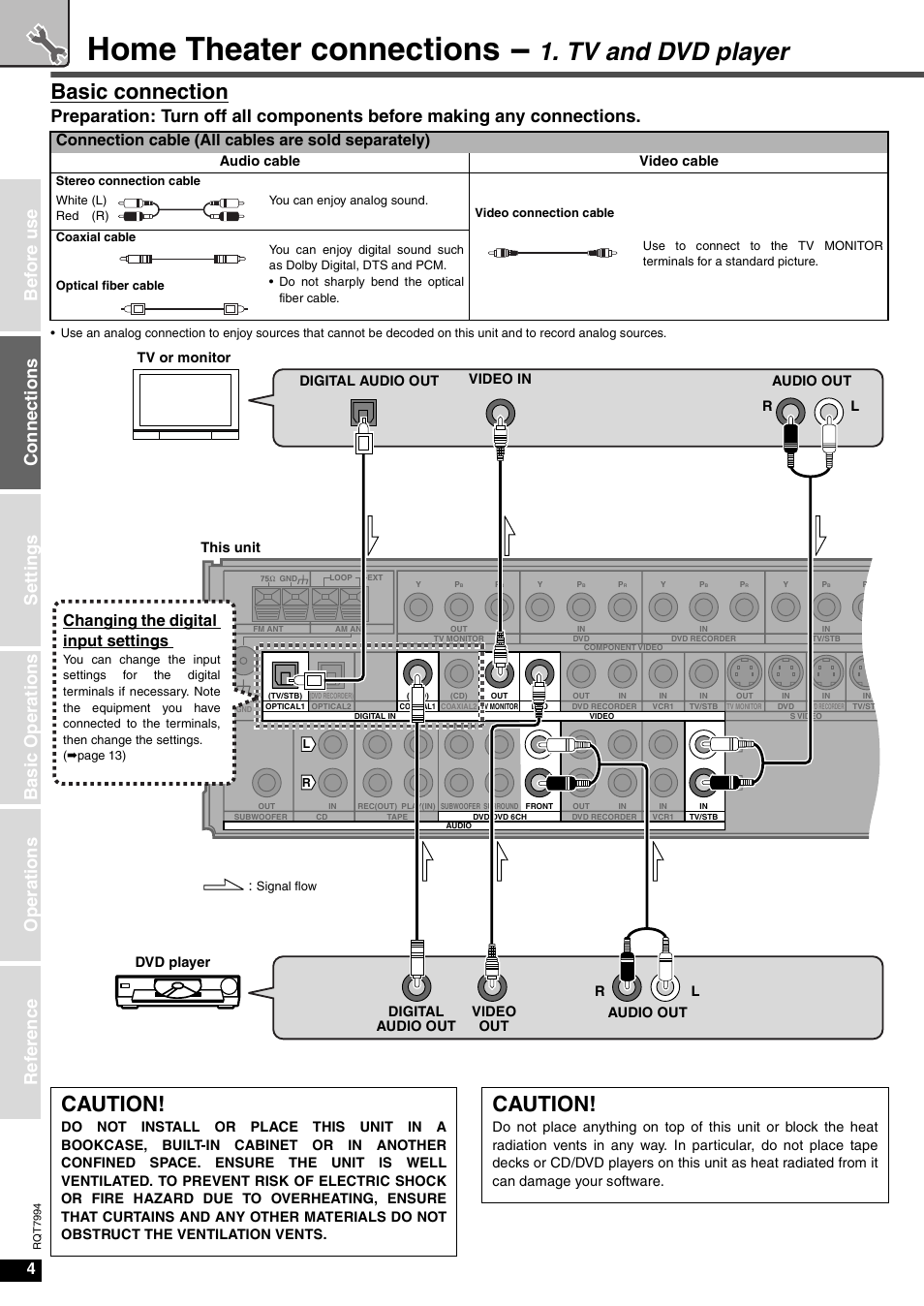 Home theater connections, Tv and dvd player, Basic connection | Caution, Conne ct ions, Connection cable (all cables are sold separately), Changing the digital input settings | Panasonic SA-XR55 User Manual | Page 4 / 28