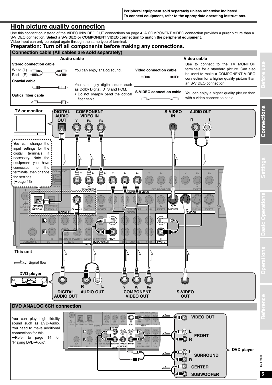 High picture quality connection, Co nne ct ion s, Connection cable (all cables are sold separately) | Dvd analog 6ch connection, Audio cable video cable | Panasonic SA-XR55 User Manual | Page 5 / 28