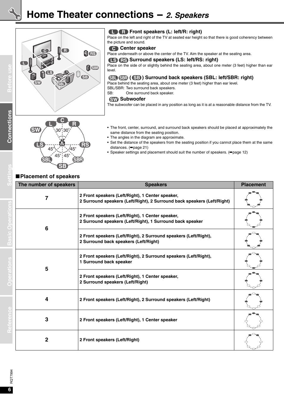 Speakers, Home theater connections | Panasonic SA-XR55 User Manual | Page 6 / 28