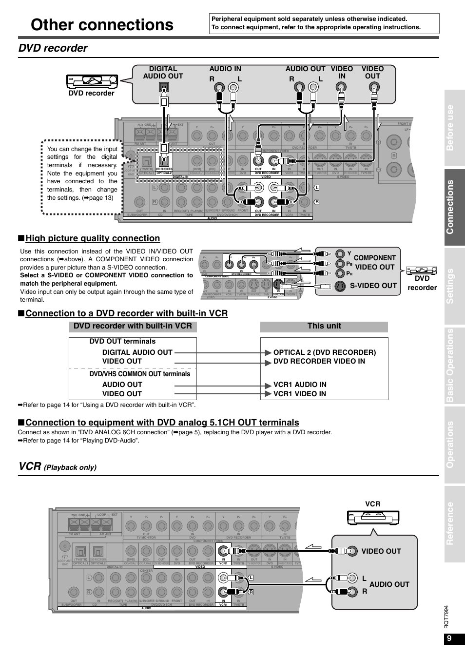 Other connections, Dvd recorder, Co nne ct ion s | Dvd recorder with built-in vcr this unit, Playback only), Dvd recorder component video out s-video out, Vcr video out audio out r l | Panasonic SA-XR55 User Manual | Page 9 / 28