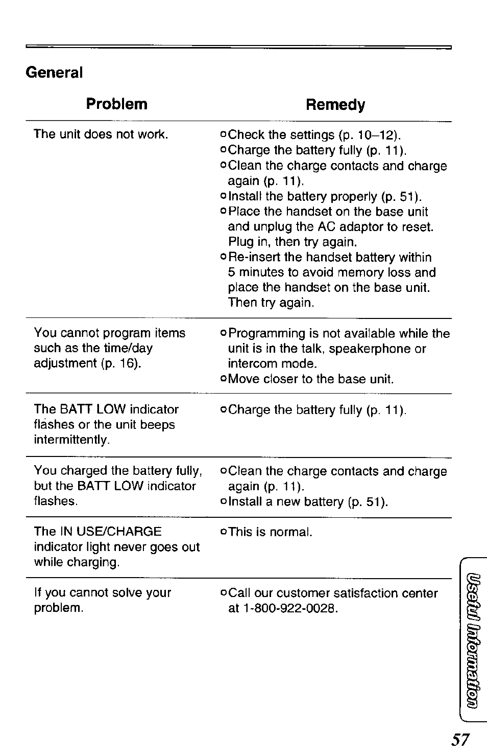 General problem remedy | Panasonic KX-TCM420-B User Manual | Page 57 / 64