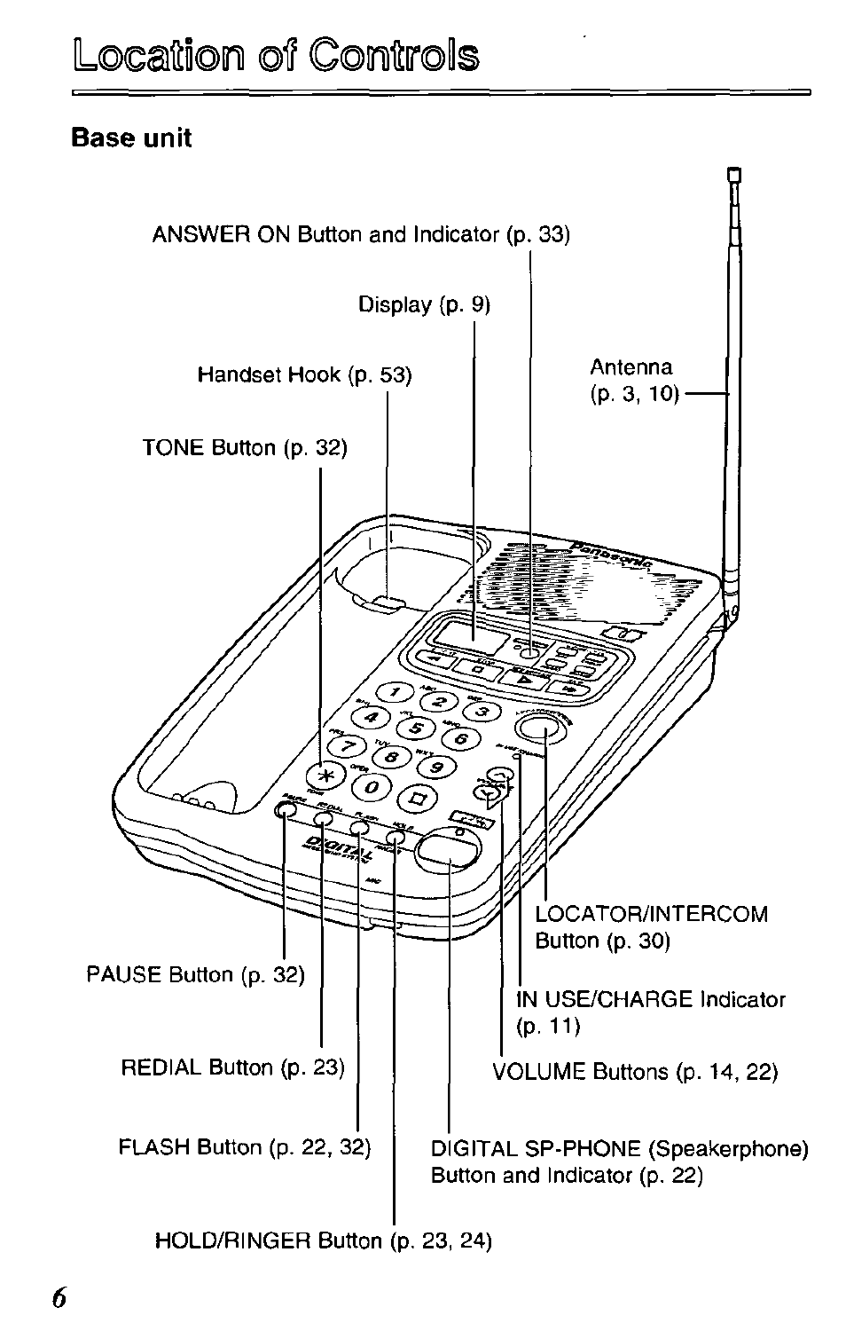 Panasonic KX-TCM420-B User Manual | Page 6 / 64