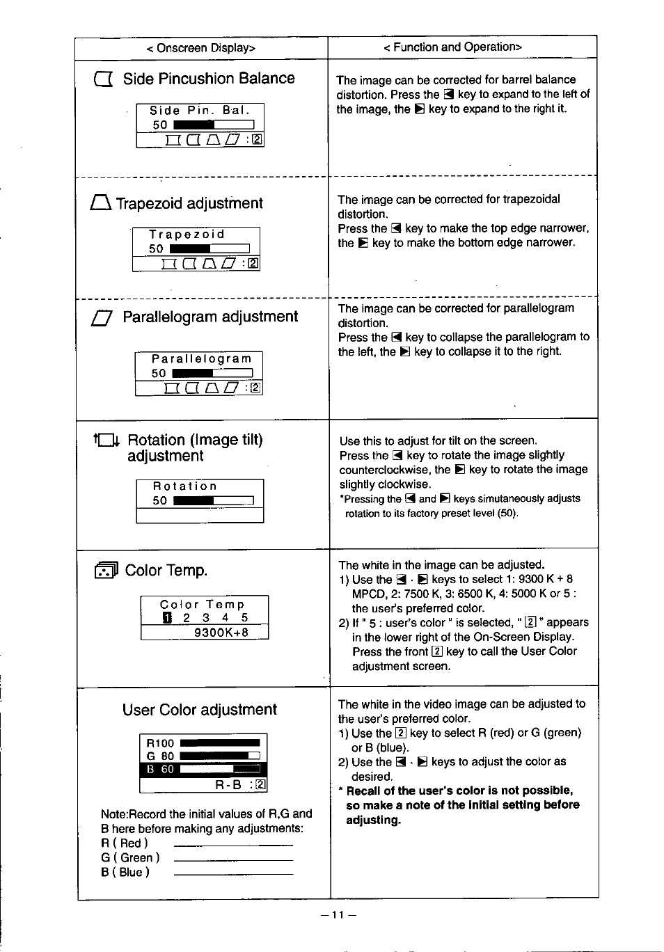 Q side pincushion balance, O q qz7, Trapezoid adjustment | O □ q ¿7 :[g, Parallelogram adjustment, L3 color temp, User color adjustment | Panasonic PanaSync S70 User Manual | Page 16 / 65