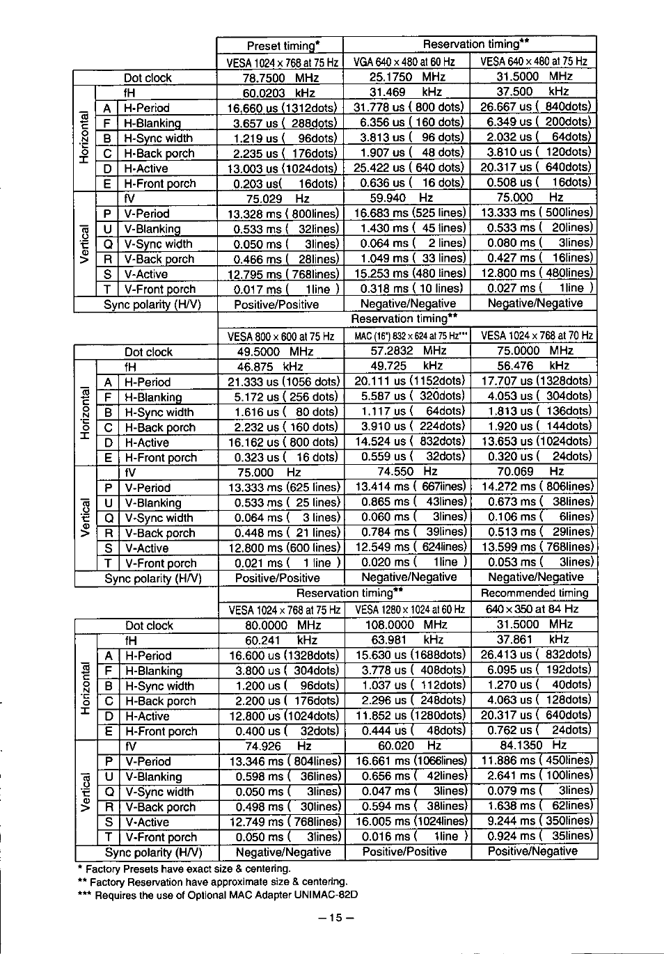 Panasonic PanaSync S70 User Manual | Page 20 / 65