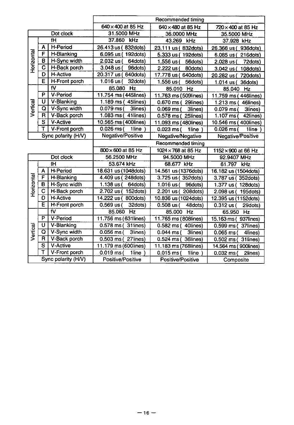 Panasonic PanaSync S70 User Manual | Page 21 / 65