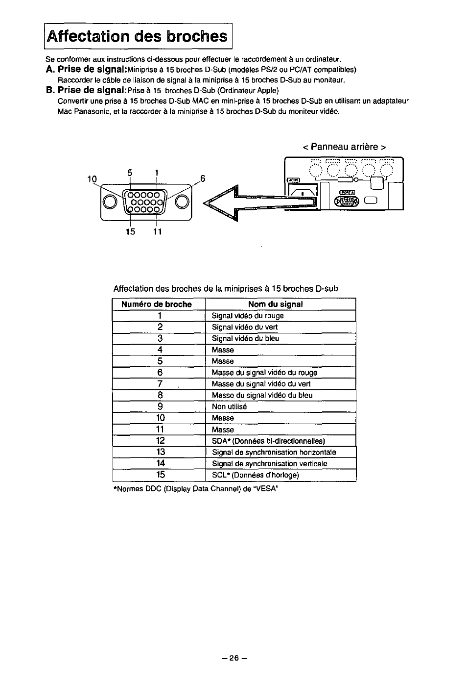 Affectation des broches | Panasonic PanaSync S70 User Manual | Page 31 / 65