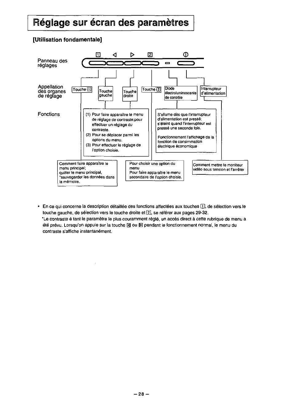 Réglage sur écran des paramètres | Panasonic PanaSync S70 User Manual | Page 33 / 65