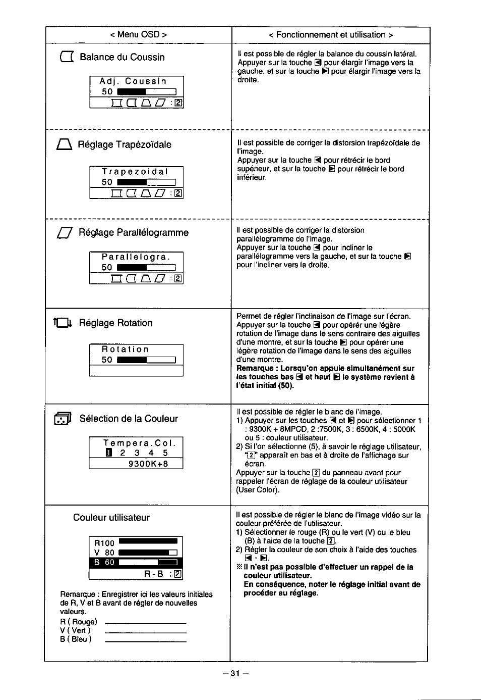 Panasonic PanaSync S70 User Manual | Page 36 / 65