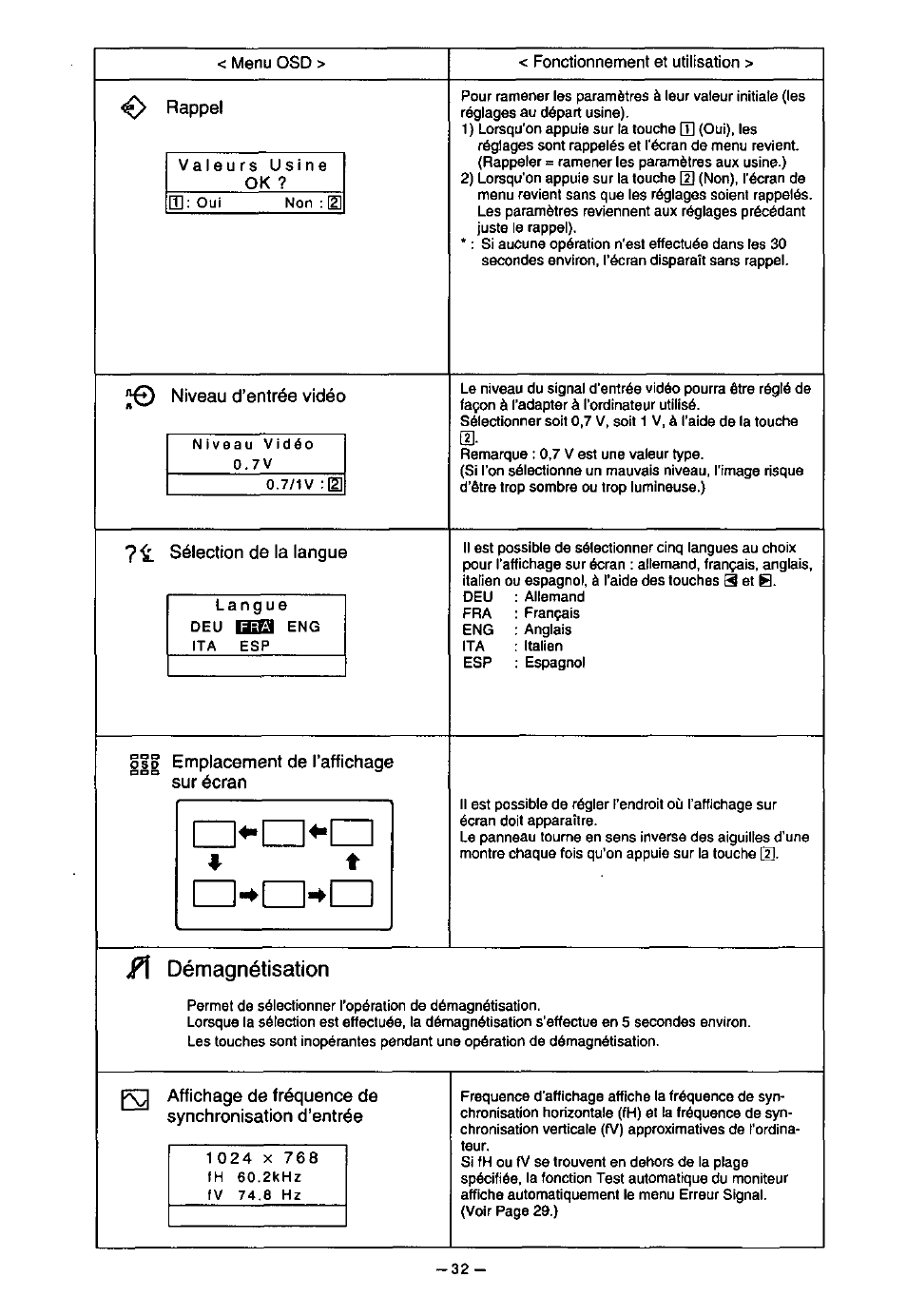 Démagnétisation | Panasonic PanaSync S70 User Manual | Page 37 / 65