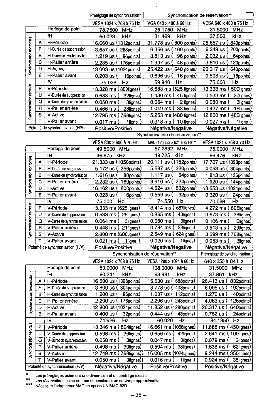 Panasonic PanaSync S70 User Manual | Page 40 / 65