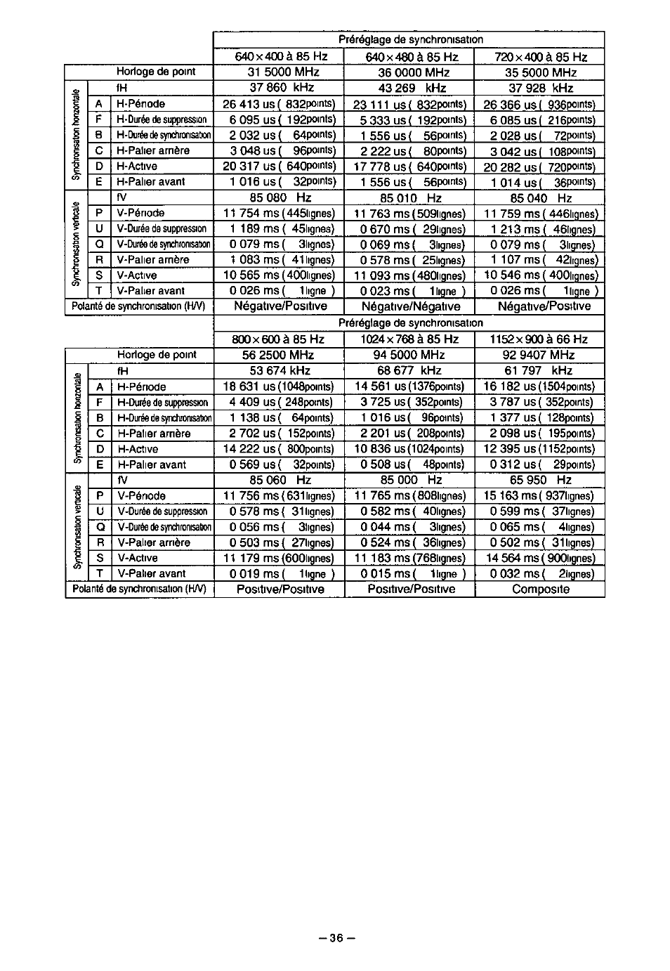 Panasonic PanaSync S70 User Manual | Page 41 / 65