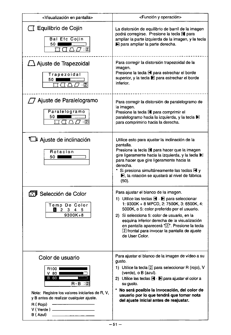 А а а п, Q equilibrio de cojín, Л ajuste de trapezoidal | Ajuste de paralelogramo, Oi ajuste de inclinación, Э selección de color, Color de usuario | Panasonic PanaSync S70 User Manual | Page 56 / 65