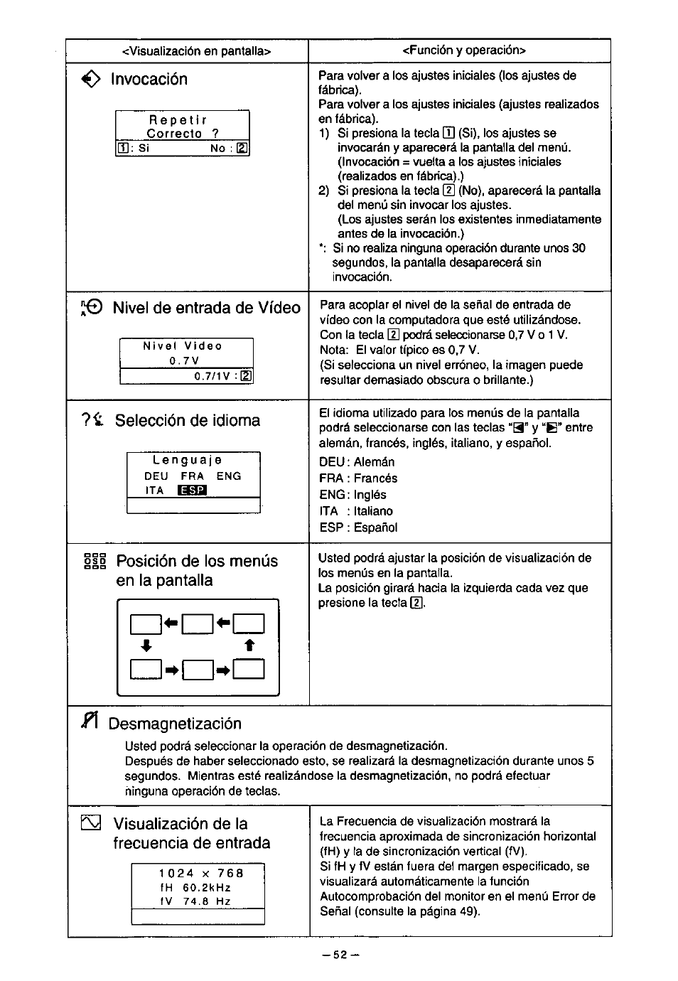 Invocación, Ü© nivel de entrada de vídeo, Selección de idioma | Ili posición de los menús en la pantalla, Desmagnetización, Ы visualización de la frecuencia de entrada | Panasonic PanaSync S70 User Manual | Page 57 / 65