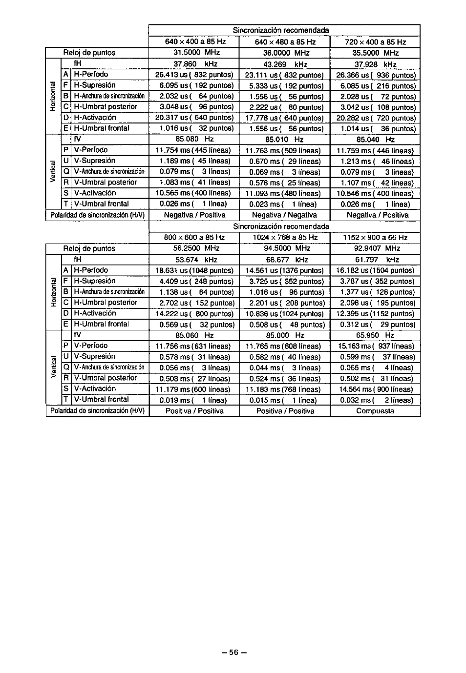 Panasonic PanaSync S70 User Manual | Page 61 / 65